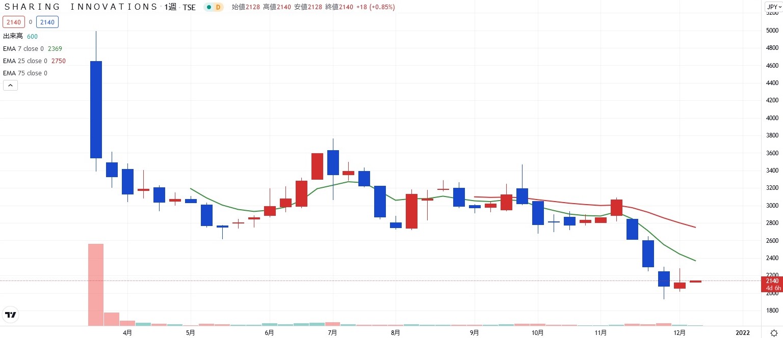 stock investment analytics06-02