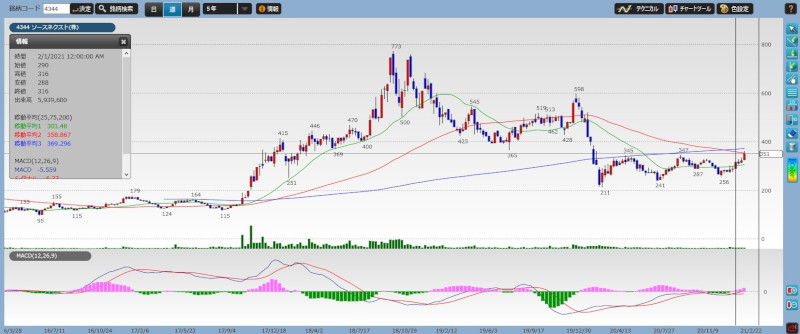 stock investment analytics07-01