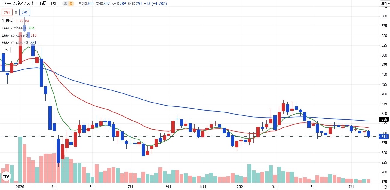 stock investment analytics07-03