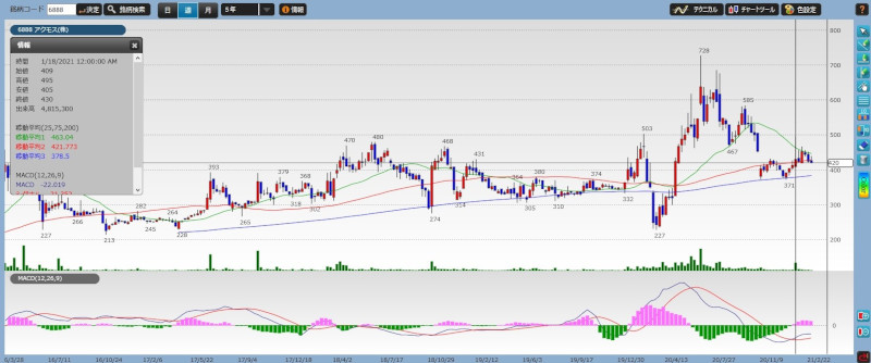 stock investment analytics08-01