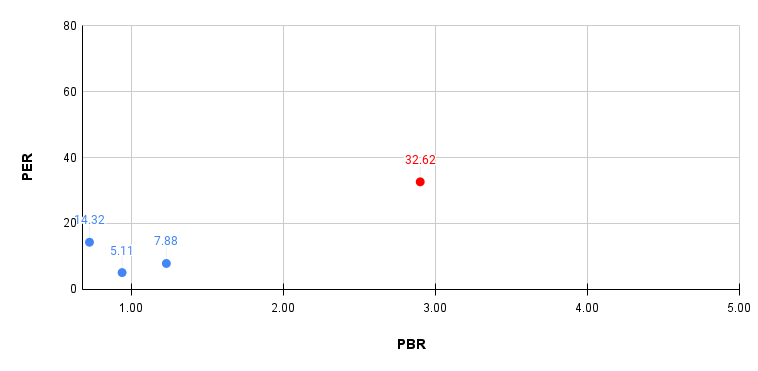 stock investment analysis elogit chart