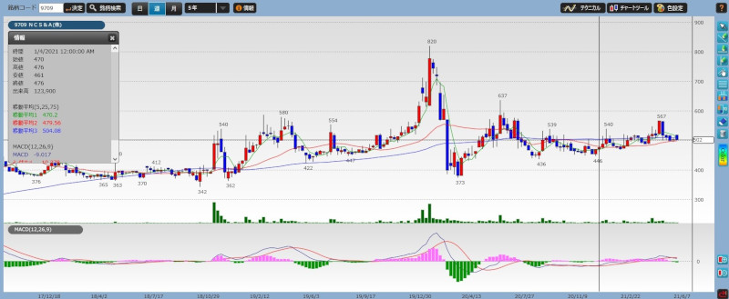 stock investment analytics17-02