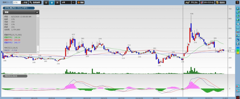stock investment analytics20-01