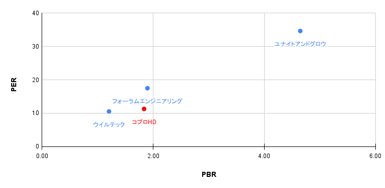stock investment analytics56-01