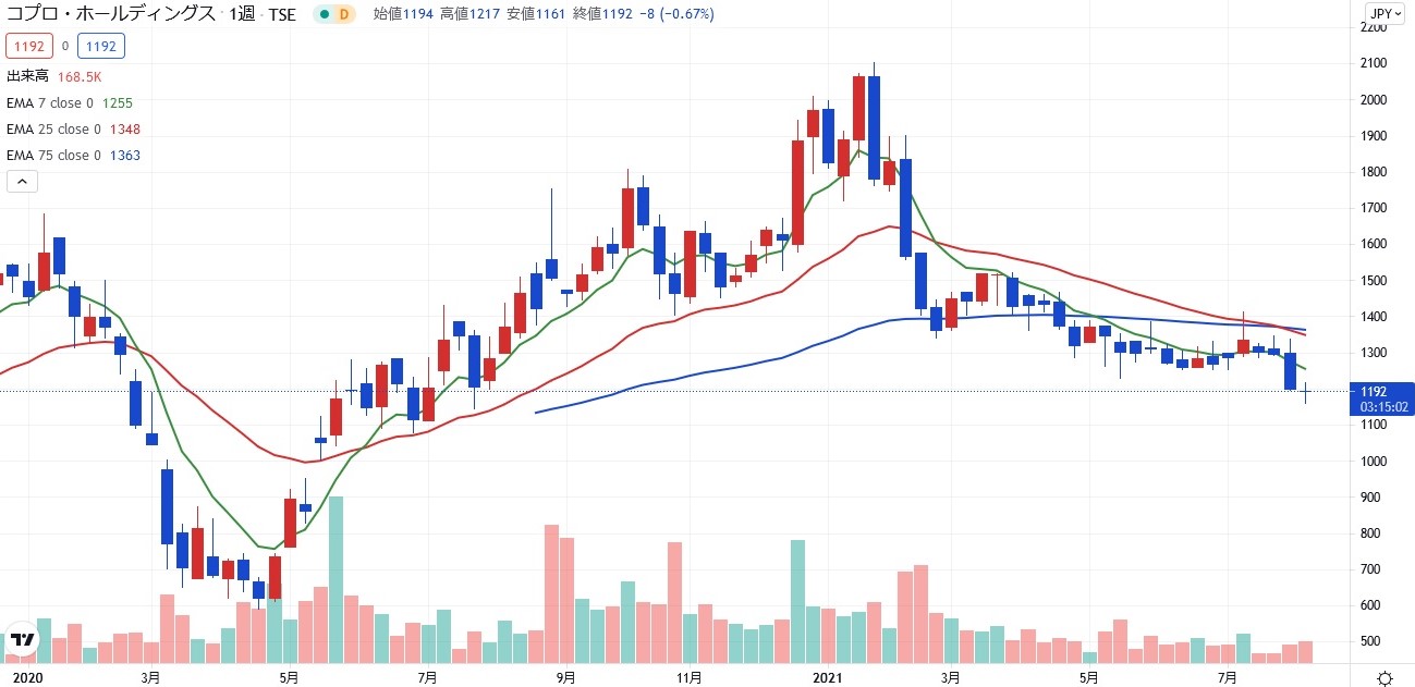 stock investment analytics56-02